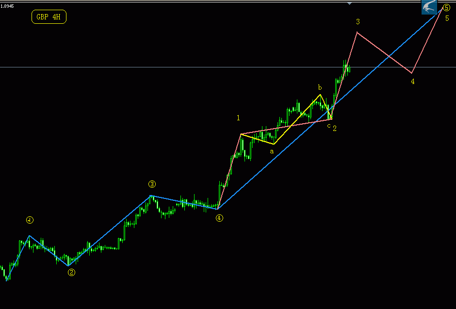 GBP 4H.gif